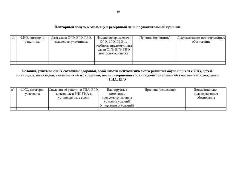 Файл:Приказ ДО ХМАО О формировании ФИС в 2024.pdf
