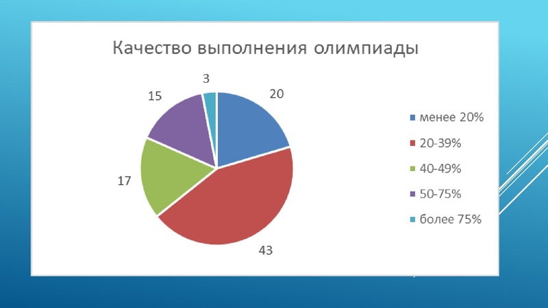 Файл:Результаты олимпиады 2025 история МЭВОШ — Андрущак.pdf