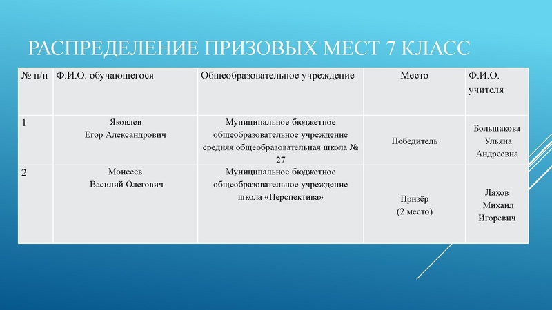 Файл:Результаты олимпиады 2025 история МЭВОШ — Андрущак.pdf
