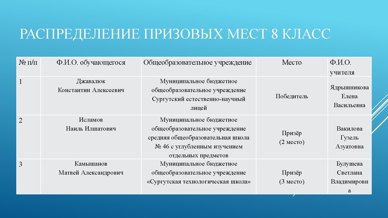 Файл:Результаты олимпиады 2025 история МЭВОШ — Андрущак.pdf