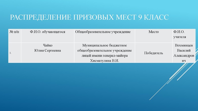 Файл:Результаты олимпиады 2025 история МЭВОШ — Андрущак.pdf