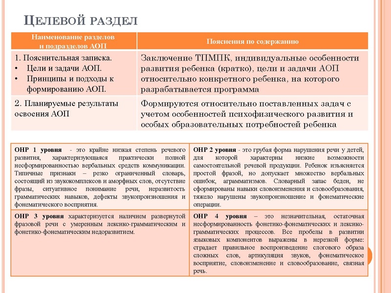Файл:Рекомендации по проектированию АОП детей с ОВЗ.pdf