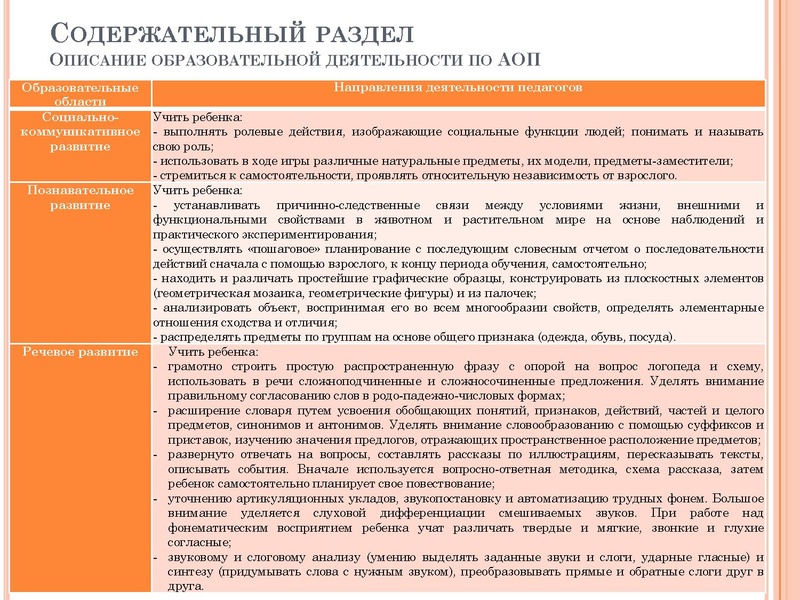 Файл:Рекомендации по проектированию АОП детей с ОВЗ.pdf