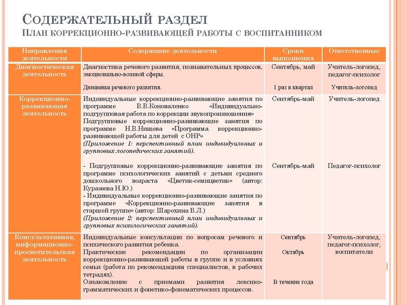 Файл:Рекомендации по проектированию АОП детей с ОВЗ.pdf