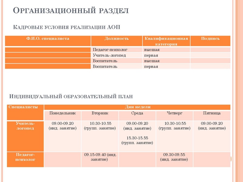 Файл:Рекомендации по проектированию АОП детей с ОВЗ.pdf