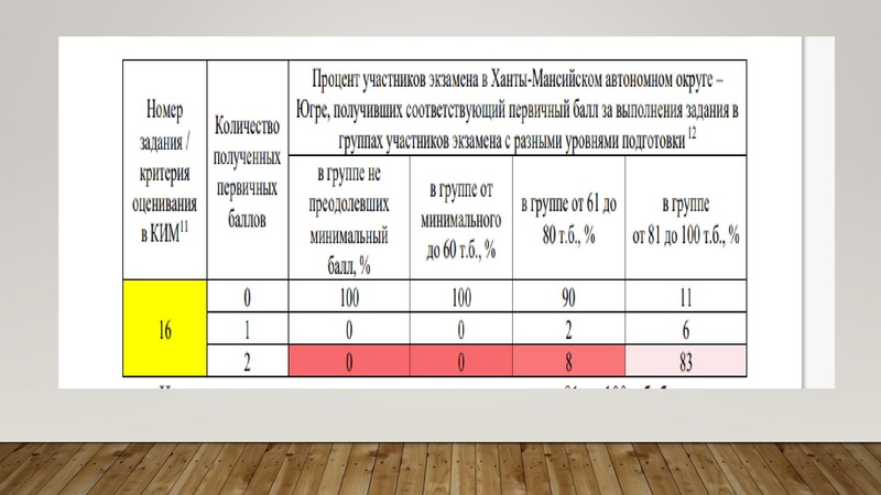 Файл:1. Золотая. И.Г Результаты ГИА.pdf