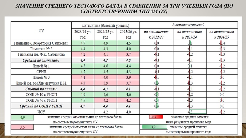 Файл:1. Золотая. И.Г Результаты ГИА.pdf