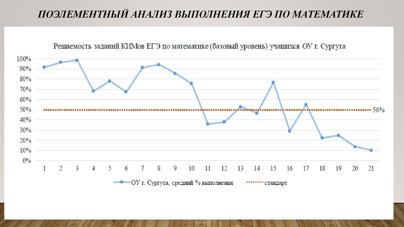 Файл:1. Золотая. И.Г Результаты ГИА.pdf