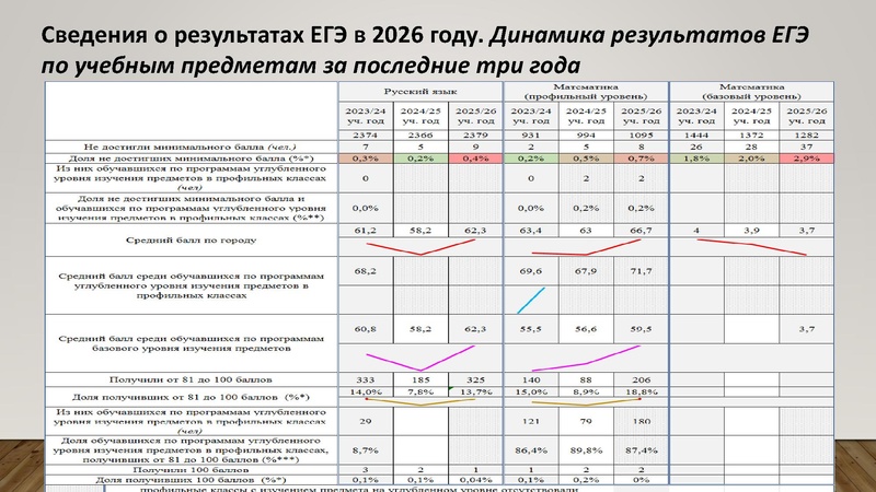 Файл:1. Золотая. И.Г Результаты ГИА.pdf