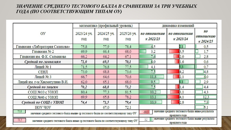 Файл:1. Золотая. И.Г Результаты ГИА.pdf
