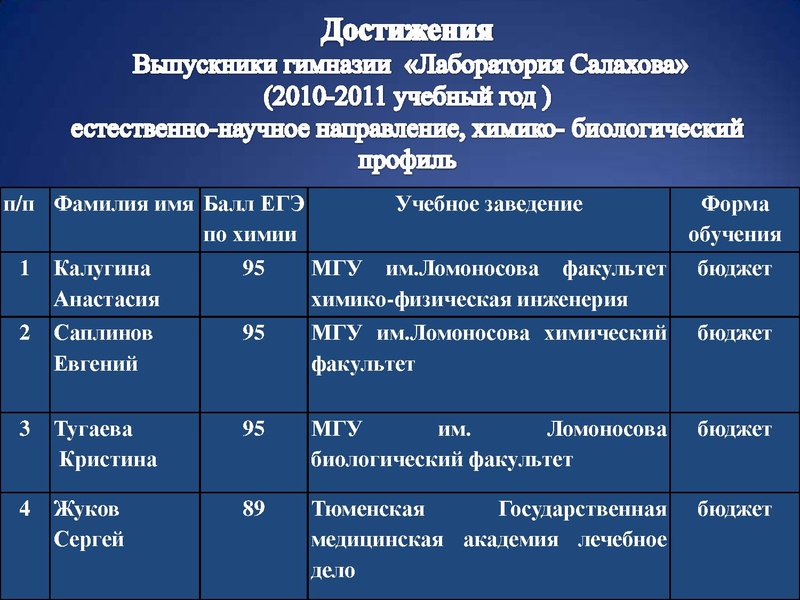 Файл:St.pr01.pdf