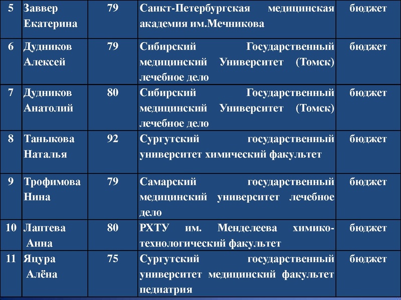 Файл:St.pr01.pdf