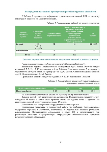 Файл:Аналитика ВПР 4 класс русский язык.pdf