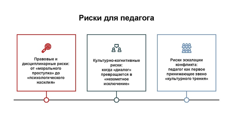 Файл:Егорова Селиверстова НПО МО Лицей Хисматуллина 08.10.2026 (1).pdf