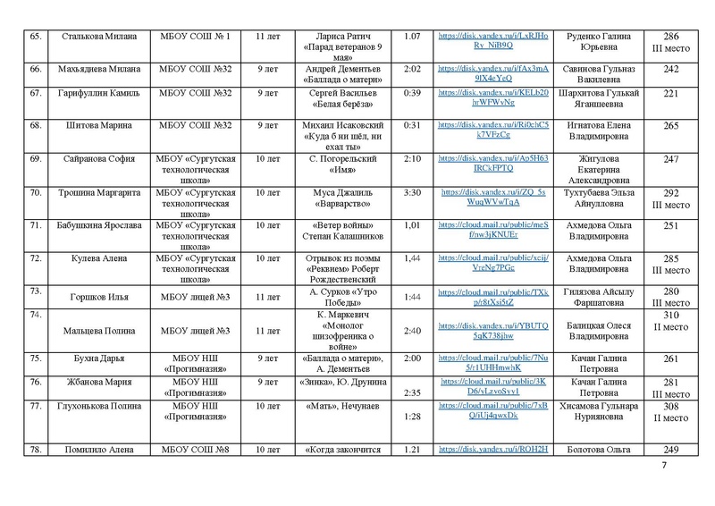 Файл:ИТОГИ конкурса чтецов к 78 летию Победы 2023.pdf