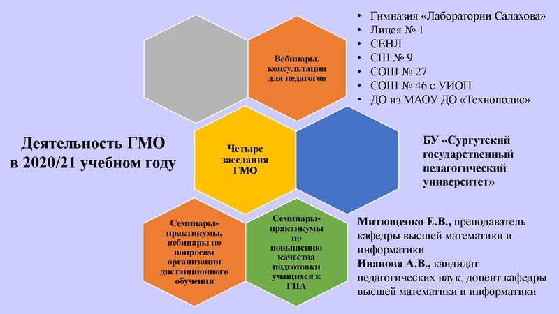 Файл:Итоги работы ГМО Никитина Н.Л..pdf