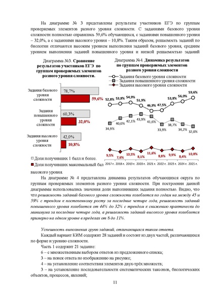 Файл:МР 11 класс Биология 2025.pdf