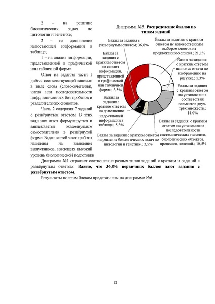Файл:МР 11 класс Биология 2025.pdf