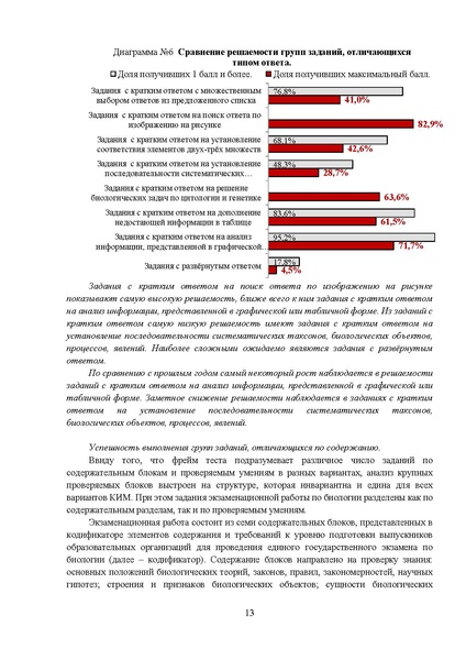 Файл:МР 11 класс Биология 2025.pdf