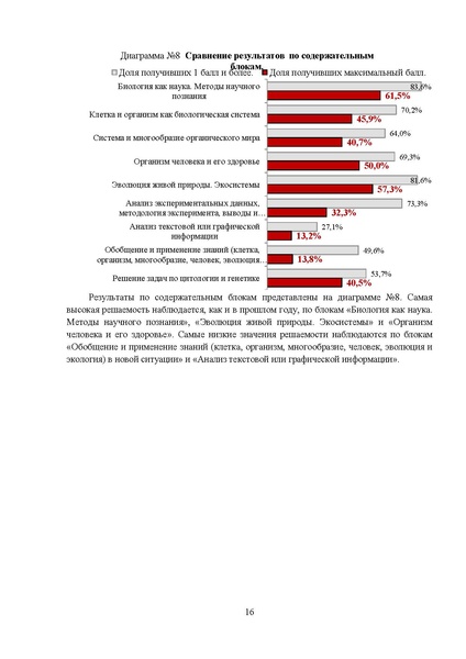 Файл:МР 11 класс Биология 2025.pdf