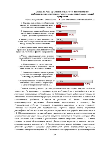 Файл:МР 11 класс Биология 2025.pdf