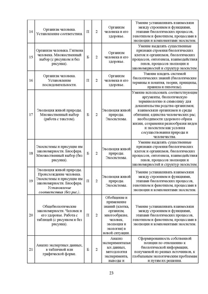 Файл:МР 11 класс Биология 2025.pdf