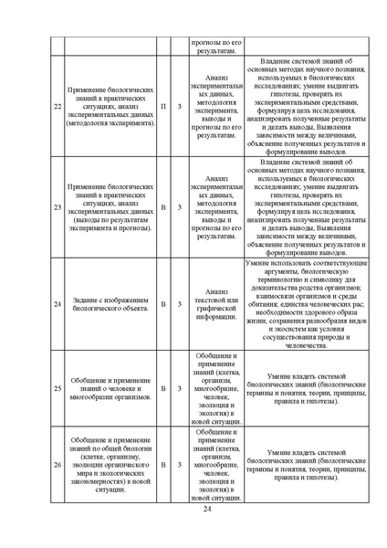 Файл:МР 11 класс Биология 2025.pdf