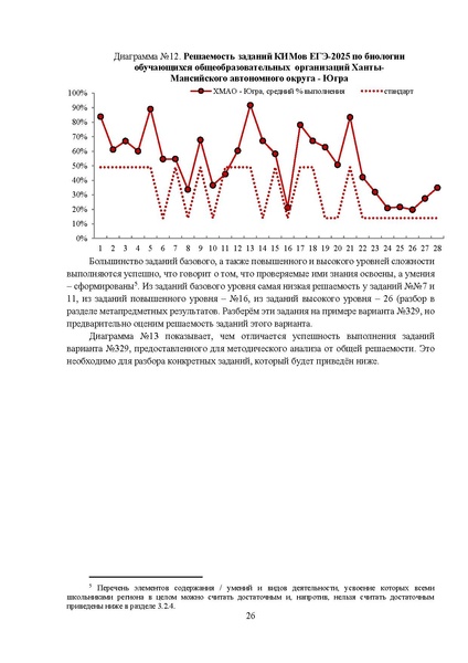 Файл:МР 11 класс Биология 2025.pdf