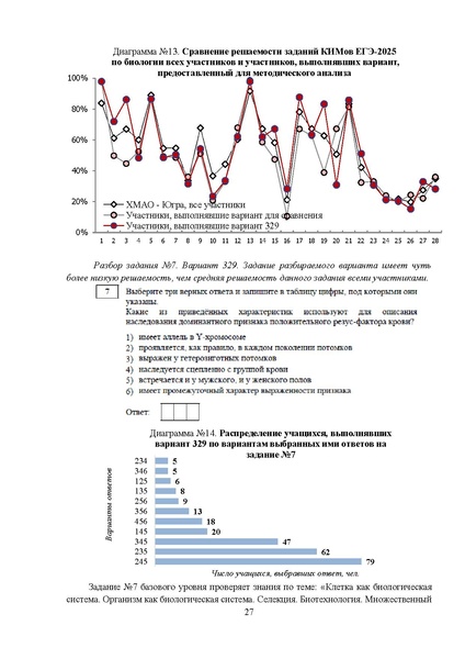Файл:МР 11 класс Биология 2025.pdf