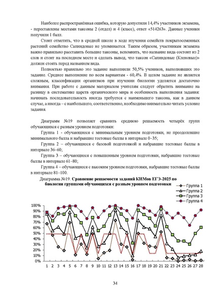 Файл:МР 11 класс Биология 2025.pdf