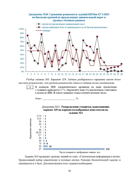 Файл:МР 11 класс Биология 2025.pdf