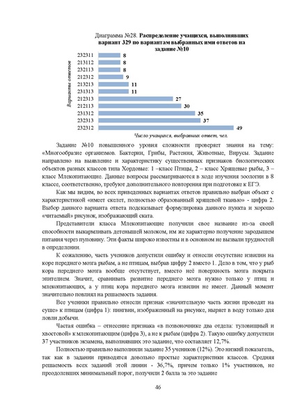 Файл:МР 11 класс Биология 2025.pdf