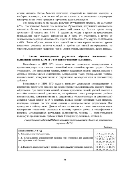 Файл:МР 11 класс Биология 2025.pdf