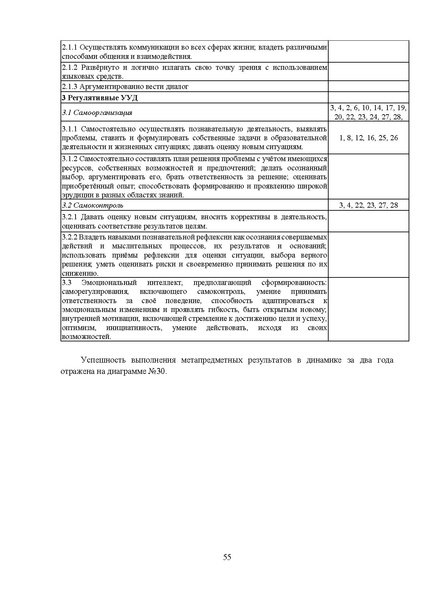 Файл:МР 11 класс Биология 2025.pdf