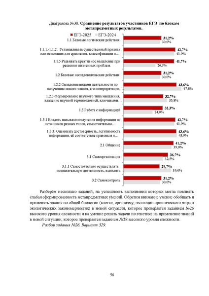 Файл:МР 11 класс Биология 2025.pdf
