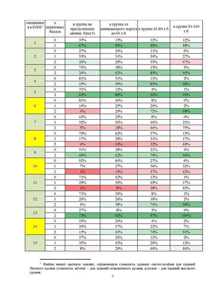 Файл:МР 11 класс Биология 2025.pdf