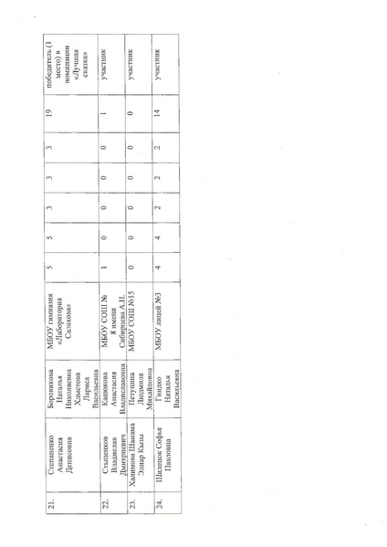 Файл:Об итогах городского конкурса Болдинская осень в Сургуте.pdf