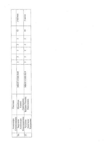 Файл:Об итогах городского конкурса Болдинская осень в Сургуте.pdf
