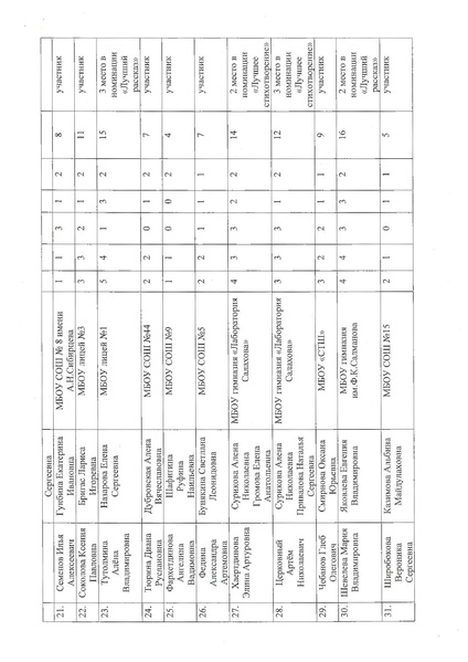 Файл:Об итогах городского конкурса Болдинская осень в Сургуте.pdf