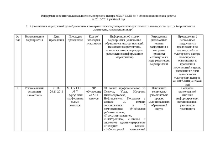 Файл:Анаоиз (отчет) деятельности ТЦ технической направленности в 2016-2017 уч.г.(СОШ 7).pdf