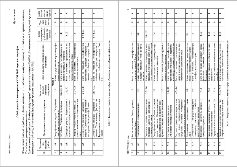 Файл:ГГ СПЕЦИФ 2012.pdf