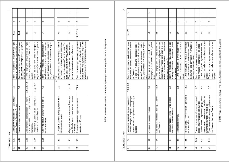 Файл:ГГ СПЕЦИФ 2012.pdf