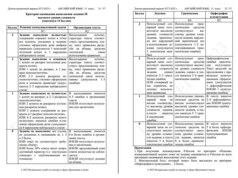 Файл:ЗАДАНИЕ 38 ЕГЭ 2022.pdf