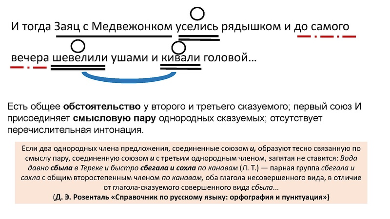 Файл:Консультация по подготовке к ЕГЭ. 16-21.pdf