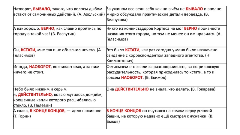 Файл:Консультация по подготовке к ЕГЭ. 16-21.pdf