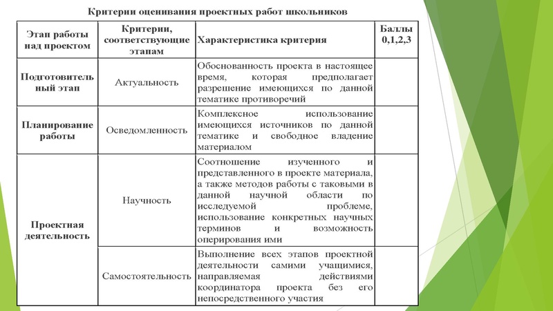 Файл:Критерии оценивания проектов.pdf
