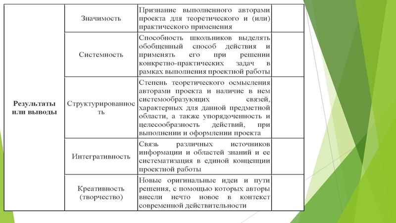 Файл:Критерии оценивания проектов.pdf