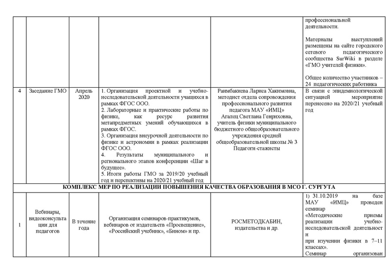 Файл:Отчет на сайт ГМО физиков 15.05.2020.pdf