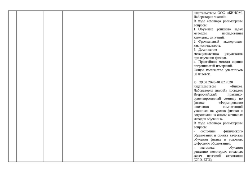 Файл:Отчет на сайт ГМО физиков 15.05.2020.pdf