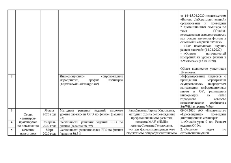 Файл:Отчет на сайт ГМО физиков 15.05.2020.pdf